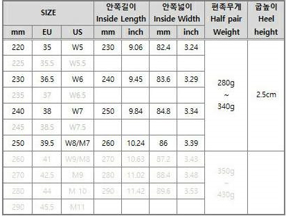 尺码对照表如下:size,鞋内长,鞋内宽,重量