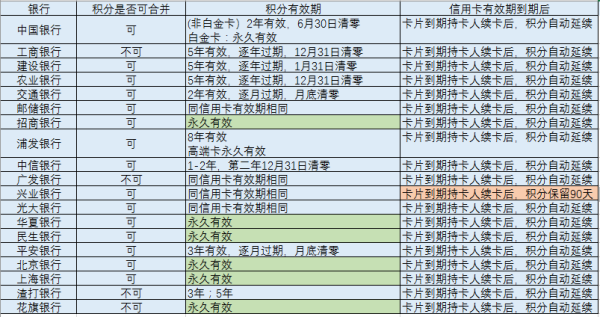 如何修炼成积分大户