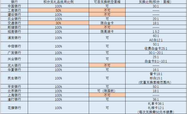如何修炼成积分大户