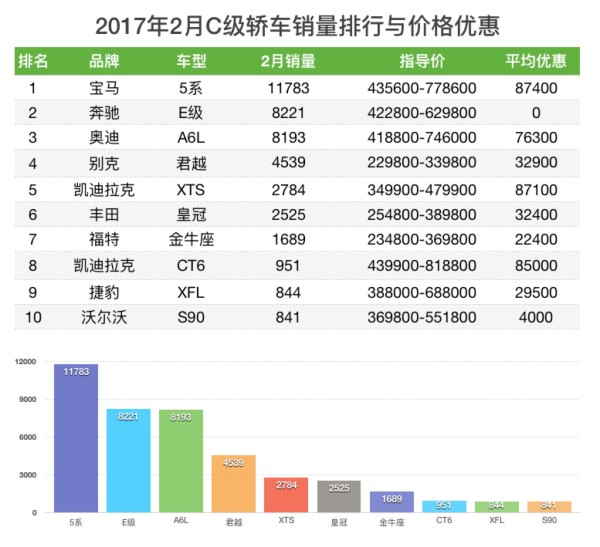轿车销量与价格优惠排行榜