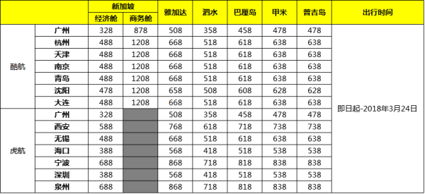酷航&虎航 全国多地出发