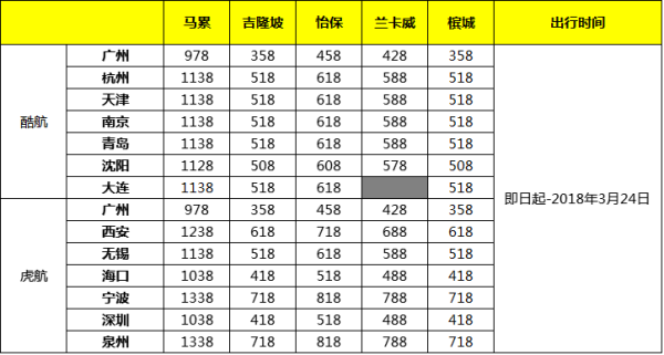 酷航&虎航 全国多地出发