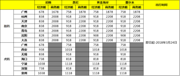 酷航&虎航 全国多地出发
