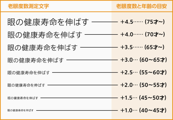 88: 这份父亲节礼物很贴心~ 3款不泄露年龄的老花镜