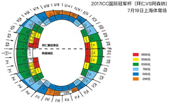 2017国际冠军杯中国赛(拜仁 VS 阿森纳) 上海站