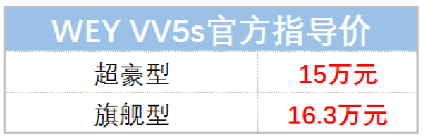 长城魏派VV5s 全新紧凑级SUV