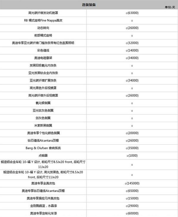奥迪 R8 V10 Coupe Performance