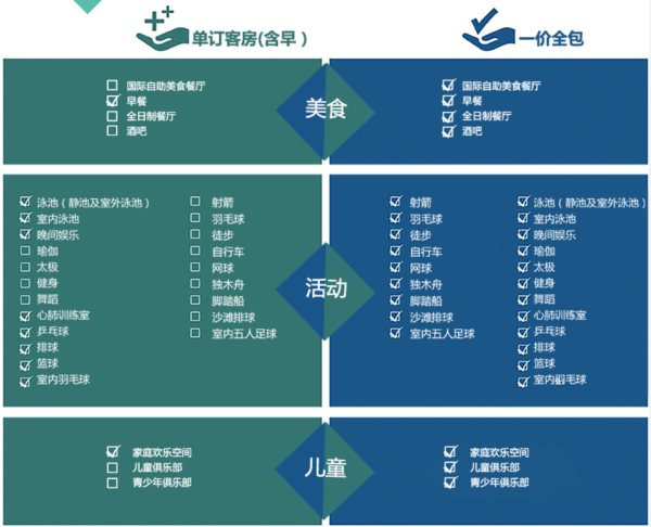 浙江湖州安吉ClubMed Joyview度假村1晚