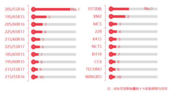 8月份轮胎电商数据报告