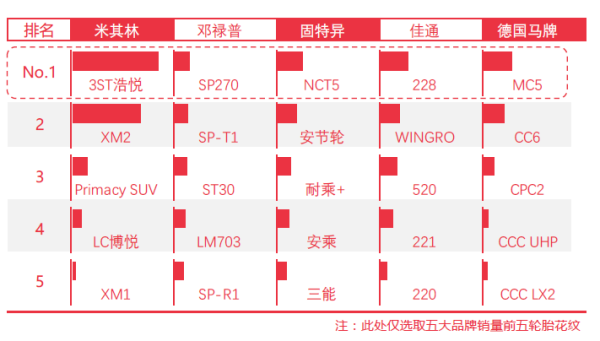 8月份轮胎电商数据报告