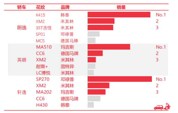 8月份轮胎电商数据报告