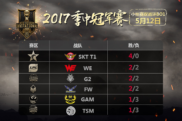 2023王者荣耀春季赛冠军奖金是多少：不断尝试探索未LoL投注-注册即送88元-2025年最佳英雄联盟投注网站知领域