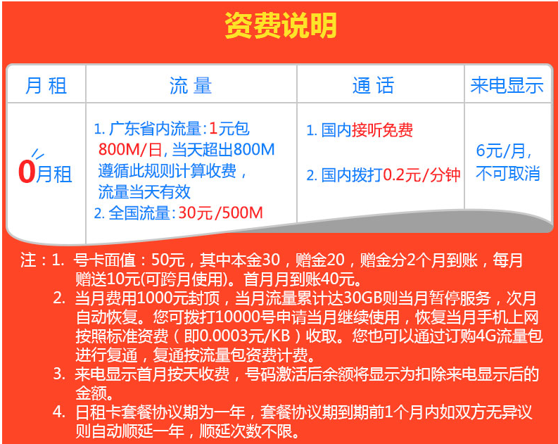 517电信日:广东电信流量日租卡1元\/800MB