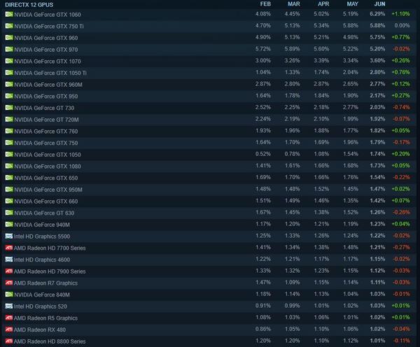 俄罗斯steam账号超过人口_俄罗斯卡戴珊账号(2)