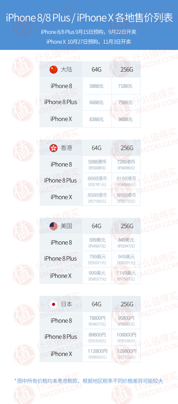 什么版本值得买:iPhone 8 / 8 Plus、iPhone X 首批抢购指南(各渠道持续更新)