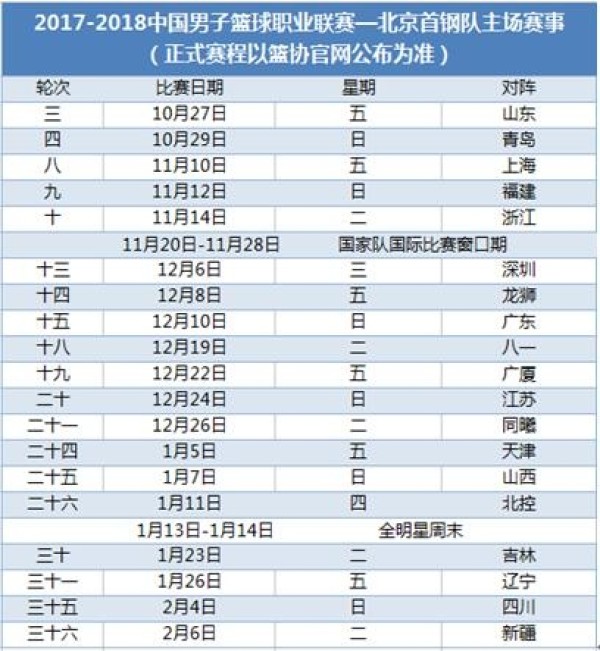 2017-18赛季CBA联赛北京首钢男篮季卡 北京